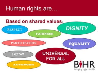 Human rights are…
Based on shared values:
RESPECT DIGNITY
FAIRNESS
EQUALITYPARTICIPATION
AUTONOMY
FREEDOM UNIVERSAL
FOR ALL
 