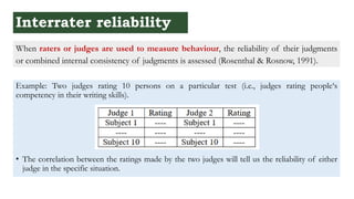 Reliability in behavioural research with practical example | PDF