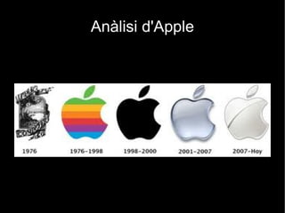 Anàlisi d'Apple
 
