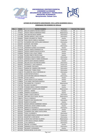 UNIVERSIDAD CENTROCCIDENTAL
                                  LISANDRO ALVARADO
                           DECANATO DE CIENCIAS Y TECNOLOGIA
                                 REGISTRO ACADEMICO
                                Barquisimeto. Estado Lara



                  LISTADO DE ESTUDIANTES SANCIONADOS EN EL LAPSO ACADEMICO 2012-2.
                                  (ORDENADO POR NÚMERO DE CEDULA)

Nro.    Cedula                     Nombre Completo                Programa      Sancion Nro. Lapsos
  1    3897926     MELVIN ALBERTO PACHECO ARDILA                 Informatica      RR         1
  2    5778162     FREDDY ERNESTO MENDOZA PEREZ                  Matematicas      RR         1
  3    11787084    WILLIAM WILFREDO AMARO                        Informatica      RR         1
  4    12727483    MAYBEJ MARICEL LOPEZ VALERA                   Informatica      RR         8
  5    12944967    DANIEL ROLANDO GIL TIRADO                       Analisis       RR         1
  6    13922236    JEAN CARLOS CARRILLO ANDRADE                  Produccion       RR         1
  7    14377701    LEONARDO JOSE CASTELLANO GONZALEZ             Informatica      RR         2
  8    14826407    GERSSON DIAZ ROMO                               Analisis       RR         1
  9    14916311    ELIZABETH FALCON                              Informatica      RR         4
 10    15177135    FREDERICK ALONSO SILVA MENDEZ                   Analisis       RP         2
 11    15306458    FREDDY SIMON FERNANDEZ GIL                    Informatica      RR         1
 12    15666914    FREDDY ALBERTO MUJICA ACOSTA                    Analisis       RP         4
 13    15668664    MOISES ELIAS LUQUE TORRES                       Analisis       RR         1
 14    15776162    GLORIA YANETH FREITEZ SOSA                      Analisis       RR         1
 15    16090698    VERONICA JOSELIN ORDAZ JUAREZ                 Informatica      RR         1
 16    16278573    VERONICA YANETH TORRES RODRIGUEZ              Informatica      RP         4
 17    16322554    MARTIN SMITH MENDEZ BARRIOS                     Analisis       RR         1
 18    16563603    NELSON JESUS PESTANA BELISARIO                Informatica      RR         1
 19    16643957    ROSANYELA LOPEZ MORALES                       Produccion       RR         1
 20    16749177    ALEJANDRO RIOS BERTI                          Informatica      RR         1
 21    17034377    KARINA DEL CARMEN PEÑA PEROZO                 Informatica      RR         1
 22    17133696    FRANLEIDIS TORRES PEREZ                       Informatica      RR         1
 23    17168276    YULIMAR DEL VALLE CONTRERAS M                 Informatica      RR         1
 24    17195832    CHRISTOFHER B RIVAS E                           Analisis       RP         2
 25    17227660    GLEN ANTONIO SANCHEZ PERNALETE                Informatica      RR         1
 26    17307045    EYLIN A LOPEZ G                                 Analisis       RR         1
 27    17308277    DAVID ROGELIO SILVA JIMENEZ                     Analisis       RP         2
 28    17308835    LUIS DANIEL GRATERON OROPEZA                    Analisis       RR         1
 29    17354766    DEILIMARX DEL C TOLEDO P                      Matematicas      RR         2
 30    17507597    ALCIDES R ALVAREZ P                             Analisis       RR         2
 31    17572789    YOWARD MIRCEL PARADA HERNANDEZ                  Analisis       RP         2
 32    17638937    GENDIBERT YUSENYS LEON TOVAR                  Matematicas      RR         1
 33    17727327    MANUEL AMARO                                    Analisis       RR         1
 34    17728096    DARWIN A ALDAZORO E                             Analisis       RR         1
 35    17775847    KAREN ACACIO VIRGUEZ                          Informatica      RR         1
 36    17814109    ANTONIO JESUS PISKAC MUJICA                   Matematicas      RP         2
 37    17860472    JESUS E GONZALEZ                                Analisis       RR         2
 38    17873129    ALBERTO JOSE SEQUERA DIAZ                     Informatica      RR         2
 39    17943550    KAREN N VILLASMIL                               Analisis       RR         1
 40    17993278    EDGAR LORENZO ZAMBRANO VARGAS                 Informatica      RP         4
 41    18104024    FRANCISCO JAVIER CORBOS VILORIA                 Analisis       RR         1
 42    18104336    MARCOS A FIGUEROA G                           Informatica      RR         2
 43    18261741    MARBELYS COROMOTO ROMERO MARTINEZ               Analisis       RP         4
 44    18262822    LEONARDO JOSE YANEZ CASTELLANOS                 Analisis       RR         1
 45    18302691    YEAN C ALVARADO S                             Informatica      RR         1
 46    18332587    GREISMAR DANIELA RODRIGUEZ SANCHEZ            Produccion       RR         1
 47    18334216    SHARITMY V VENTURA M                          Informatica      RR         1
 48    18421260    JUNIOR JOSE HURTADO OLLARVES                  Matematicas      RR         1
 49    18423970    JUAN CARLOS CASIQUE LINAREZ                   Informatica      RR         2
 50    18516505    LUIS A BORGES B                               Informatica      RR         1
 51    18525318    BEATRIZ GUTIERREZ                               Analisis       RR         2
 52    18526400    AMMARLO JESUS YEPEZ PEREZ                     Informatica      RR         1
 53    18526492    WILMARY V HERNANDEZ                             Analisis       RR         2
 54    18552991    KERVIN RAFAEL SILVA LEON                      Matematicas      RP         2
                                                 Pág 1 de 7
 