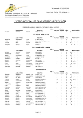 Federación Interinsular de Fútbol de Las Palmas
Comité de Competición y Disciplina
LISTADO GENERAL DE SANCIONADOS POR SESIÓN
Página 1
Temporada 2012/2013
Sesión de Fecha: 05.JUN.2013
PROMOCIÓN ASCENSO REGIONAL PREFERENTE (GRAN CANARIA)
CICLO SANCION
JUGADORES EQUIPOS PARTIDOS MESES AÑOS ARTICULADO
TEJERA LOZANO ROMAN CERRUDA, C.D. 1 0 0 79.A . . .
LIGA JUVENIL PREF.LTE-FUE
CICLO SANCION
JUGADORES EQUIPOS PARTIDOS MESES AÑOS ARTICULADO
MORALES HERNANDEZ JOSE ALTAVISTA, C.D. 1 0 0 76 . . .
PEREZ RUIZ BRIAN EUROPEAN FOOTBALL U. "A" 1 0 0 76 . . .
GALVAN PEÑA ADRIAN FABELO C.D. 4 0 0 62.F . . .
SANGINES GARCIA DAVID ARRECIFE 1 3 0 76 64 . .
LIGA 1ª JUVENIL GRAN CANARIA
CICLO SANCION
JUGADORES EQUIPOS PARTIDOS MESES AÑOS ARTICULADO
MENDEZ MONZON SERGIO AGUIMES C.F. 4 0 0 62.B . . .
RODRIGUEZ GOMEZ ISAAC AGUIMES C.F. 1 0 0 76 . . .
IBAÑEZ RODRIGUEZ JOSE ALMENARA "A", UD. 1 0 0 79.B . . .
SANCHEZ DIAZ HECTOR HURACAN "C", AD. 1 0 0 76 . . .
HERNANDEZ SUAREZ MARCO MOGAN, C.F. 1 0 0 76 . . .
GARCIA SANTANA CRISTOBAL PILETAS, UD. 1 0 0 76 . . .
ARRAEZ GIL RAYCO TEROR BMPIE, U.D. 3 0 0 76 79.C . .
PEREZ VEGA GUILLERMO VELEZ, U.D. LOS 4 0 0 76 79.B . .
SUAREZ MENDOZA MARCOS (EM) GUIA, U.D. 1 0 0 79.C . . .
SANTANA GUERRA RAMSES SAN ISIDRO, C.D. 1 0 0 79.A . . .
PRIMERA CADETE
CICLO SANCION
JUGADORES EQUIPOS PARTIDOS MESES AÑOS ARTICULADO
MORENO MENDOZA MANUEL (EM) AGAETE, U.D. 2 0 0 79.C . . .
GARCIA ACOSTA WENCESLAO ALMENARA "A", U.D. 1 0 0 76 . . .
LOPEZ BOLAÑOS NELSON ATALAYA, U.D. 1 0 0 79.B . . .
TEJERA RAMOS ADIB BARRIO ATLANTICO "B" 12 0 0 62.B 62.C . .
MEDINA RODRIGUEZ SAMUEL CARDONES, CD. 1 0 0 76 . . .
ALAMO LORENZO PEDRO (EM) CASA PASTORES, CF. 10 0 0 62.B . . .
HERNANDEZ VEGA JOEL CASA PASTORES, CF. 4 0 0 62.B . . .
LOPEZ LORENZO RAUL CASA PASTORES, CF. 1 0 0 76 . . .
PARRSON ORTEGA JEFFREY COLORADAS, UD LAS 4 0 0 76 79.C . .
ARBELO REYES JORGE DAN.CARNEVALI,CD. 3 0 0 79.C . . .
SOSA CHELONI RODRIGO FERRERAS, CF. 1 0 0 77 . . .
BENITEZ GARCIA CARLOS (ENT) INTERCANARIAS C.F. 3 0 0 79.F . . .
MEDINA SOSA IVAN INTERCANARIAS C.F. 1 0 0 76 . . .
ALEMAN VELEZ MANUEL LAS PALMAS "B", UD. 1 0 0 76 . . .
MORENO CARBALLO ALEJANDRO MARZASPORT, ATCO. 1 0 0 79.C . . .
MEDINA DARIAS FRANCISCO MESAS BACHICAO.,UD. 1 0 0 79.B . . .
MORENO MEDINA NOELIA (DEL) UNION VIERA "C" CF. 1 0 0 79.C . . .
GARCIA GARCIA OSCAR UNION VIERA "E", C.F. 1 0 0 76 . . .
JIMENEZ HERRERA ASENCIO (DEL) VICTORIA, REAL CLUB 1 0 0 79.F . . .
GONZALEZ SANCHEZ ELIEZER VIRG. DEL PILAR, CD. 1 0 0 76 . . .
 