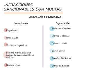 INFRACCIONES
SANCIONABLES CON MULTAS
MERCANCÍAS PROHIBIDAS
Importación Exportación
Plaguicidas
Ropa usada
Textos cartográficos
Bebidas extranjeras que
tengan la denominación de
«Pisco»
Bovinos vivos
Animales silvestres
Llamas y alpacas
Caoba o cedro
Camu Camu
Semillas Botánicas
Bienes culturales
 