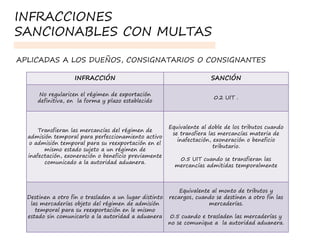 INFRACCIÓN SANCIÓN
No regularicen el régimen de exportación
definitiva, en la forma y plazo establecido
0.2 UIT .
Transfieran las mercancías del régimen de
admisión temporal para perfeccionamiento activo
o admisión temporal para su reexportación en el
mismo estado sujeto a un régimen de
inafectación, exoneración o beneficio previamente
comunicado a la autoridad aduanera.
Equivalente al doble de los tributos cuando
se transfiera las mercancías materia de
inafectación, exoneración o beneficio
tributario.
0.5 UIT cuando se transfieran las
mercancías admitidas temporalmente
Destinen a otro fin o trasladen a un lugar distinto
las mercaderías objeto del régimen de admisión
temporal para su reexportación en le mismo
estado sin comunicarlo a la autoridad a aduanera
Equivalente al monto de tributos y
recargos, cuando se destinen a otro fin las
mercaderías.
0.5 cuando e trasladen las mercaderías y
no se comunique a la autoridad aduanera.
APLICADAS A LOS DUEÑOS, CONSIGNATARIOS O CONSIGNANTES
INFRACCIONES
SANCIONABLES CON MULTAS
 