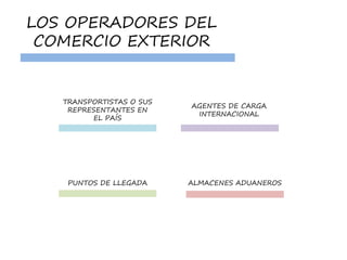 LOS OPERADORES DEL
COMERCIO EXTERIOR
TRANSPORTISTAS O SUS
REPRESENTANTES EN
EL PAÍS
AGENTES DE CARGA
INTERNACIONAL
PUNTOS DE LLEGADA ALMACENES ADUANEROS
 