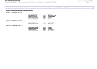 DELEGACION DE ORENSE                                                                                                                                          Fecha de Listado: 21/10/2009 19:50
Acuerdos adoptados por el subcomite de competición de futbol en su reunión ordinaria celebrada el dia 21/10/2009                                                              Pagina:      3




                                         Fecha                                                                      Sancion      Multa al Club
  Partido                                Partido    Nombre                        Actividad   Club                  Partidos   (Euros) (Pesetas)   Artículo      Infracción por


 Avisos de suspensión por acumulación de amonestaciones:

SEGUNDA AUTONOMICA - GRUPO 8º

                                                   CARLOS POMBAR VIGARA           Jugador     LOÑOA C.F.
                                                   PABLO MEIRIÑO FEIJOO           Jugador     RIBEIRO FÚTBOL CLUB
                                                   MIGUEL SOTO GONZALEZ           Jugador     C.D. BARRA DE MIÑO
                                                   ANDRES GONZALEZ GOMEZ          Jugador     C.D. VELLE
                                                   MARCIAL PEREZ VAZQUEZ          Jugador     LEIRO C.F.
                                                   JOSE L. GONCALVES GOMEZ        Jugador     LEIRO C.F.

SEGUNDA AUTONOMICA - GRUPO 9º

                                                   IAGO MENOR VILA                Jugador     U.P. TABOADELA
                                                   ROBERTO CUQUEJO PEREZ          Jugador     PIÑEIRA SECA F.C.

TERCERA AUTONOMICA - GRUPO 14º

                                                   ALBERTO SEARA SOBRINO          Jugador     C.D. A BOLA
                                                   RUBEN VARELA DE AMORIN         Jugador     C.D. A BOLA
                                                   JORGE GARCIA CABO              Jugador     S.D. PORQUEIRA
                                                   ROBERTO CANDA VAZQUEZ          Jugador     SOUTOPENEDO C.F.
 