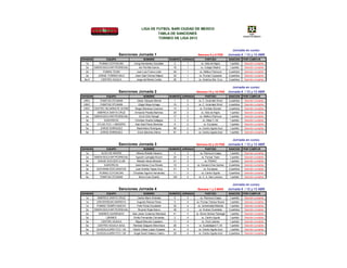 LIGA DE FUTBOL BARI CIUDAD DE MEXICO
                                                     TABLA DE SANCIONES
                                                     TORNEO DE LIGA 2013


                                                                                                                     Jornada en curso:
                            Sanciones Jornada 1                                       Semana 8 y 9 FEB            Jornada 6 / 12 y 13 ABR
DIVISION           EQUIPO                    NOMBRE                 NUMERO JORNADA           PARTIDO              SANCION      POR CUMPLIR
  1a          PUMAS COYOACAN         Irving Hernández González        2       1          vs. Aldo de Nigris        1 partido   Sanción cumplida
  2a       SIMON BOLIVAR PEDREGAL        Ian Perrillat García         18      1          vs. Colegio Madrid        1 partido   Sanción cumplida
  2a            PUMAS TEAM             Juan Luis Franco León          49      1         vs. Atlético Pachuca      2 partidos   Sanción cumplida
  3a         JORGE TORRES NILO        Jiram Said Gómez Nájera         32      1        vs. Pumas Coyoacán         2 partidos   Sanción cumplida
  6a A         CENTRO AGUILA           Jorge del Monte Cortéz         26      1        vs. América Sta. Cruz      2 partidos   Sanción cumplida


                                                                                                                     Jornada en curso:
                            Sanciones Jornada 2                                      Semana 15 y 16 FEB           Jornada 6 / 12 y 13 ABR
DIVISION           EQUIPO                    NOMBRE                 NUMERO JORNADA           PARTIDO              SANCION      POR CUMPLIR
 UNIV.        PUMITAS STUNAM           César Vázquez Bernal           1       2        vs. C. Incarnate Word      4 partidos   Sanción cumplida
 UNIV.        PUMITAS STUNAM             Edgar Moya Arriaga           10      2        vs. C. Incarnate Word      4 partidos   Sanción cumplida
 UNIV.     CENTRO INCARNATE WORD      Sergio Mendoza Guerrero         14      2         vs. Pumitas Stunam        2 partidos   Sanción cumplida
  1a         AMERICA SANTA CRUZ       Armando Peralta Martínez        20      2          vs. Aldo de Nigris        1 partido   Sanción cumplida
  2a       SIMON BOLIVAR PEDREGAL        Erick Ortiz Rangel           17      2         vs. Atlético Pachuca       1 partido   Sanción cumplida
  3a             EUROPEOS             Christian Huerta Gallegos       3       2           vs. Atlas F.I.M.         1 partido   Sanción cumplida
  3a        ATLAS FCO. I. MADERO      Alan Saúl Pérez Montufar        8       2            vs. Europeos            1 partido   Sanción cumplida
  5a          JORGE ENRIQUEZ           Maximiliano Rodríguez          66      2        vs. Centro Aguila Azul      1 partido   Sanción cumplida
  5a          JORGE ENRIQUEZ            Erick Sánchez Sierra          81      2        vs. Centro Aguila Azul      1 partido   Sanción cumplida


                                                                                                                     Jornada en curso:
                            Sanciones Jornada 3                                      Semana 22 y 23 FEB           Jornada 6 / 12 y 13 ABR
DIVISION           EQUIPO                    NOMBRE                 NUMERO JORNADA           PARTIDO              SANCION      POR CUMPLIR
  1a           ALDO DE NIGRIS          Alfonso Roldán Navarro         4       3         vs. Pachuca Coapa          1 partido   Sanción cumplida
  2a       SIMON BOLIVAR PEDREGAL     Agustín Lamoglia Kirsch         24      3          vs. Pumas Team            1 partido   Sanción cumplida
  3a         ZAGUE SOCCER CLUB         Moisés Heras Miranda           21      3             vs. FEMAC              1 partido   Sanción cumplida
  3a             EUROPEOS             José Alonso Cruz Rovelo         10      3       vs. Giovanni Dos Santos     2 partidos   Sanción cumplida
  3a        GIOVANNI DOS SANTOS       Juan Andrés Yepes Arce          51      3            vs. Europeos           2 partidos   Sanción cumplida
  3a          PUMAS COYOACAN        Chrystian Aguirre Hernández       11      3          vs. Centro Aguila        3 partidos   Sanción cumplida
  5a          PUMITAS STUNAM             Bruno Caro Duarte           125      3        vs. C. A. San Lorenzo       1 partido   Sanción cumplida


                                                                                                                     Jornada en curso:
                            Sanciones Jornada 4                                       Semana 1 y 2 MAR            Jornada 6 / 12 y 13 ABR
DIVISION           EQUIPO                    NOMBRE                 NUMERO JORNADA           PARTIDO              SANCION      POR CUMPLIR
  1a         AMERICA SANTA CRUZ         Carlos Marin Andrade          5       4         vs. Pachuca Coapa          1 partido   Sanción cumplida
  1a        UNIVERSIDAD MARISTA        Augusto Ramos Perez            5       4      vs. Pumas Tiempo Nuevo        1 partido   Sanción cumplida
  1a        PUMAS TIEMPO NUEVO          Felix Flores Escalante        32      4       vs. Universidad Marista      1 partido   Sanción cumplida
  2a       SIMON BOLIVAR PEDREGAL       Ricardo Rojas Barco           38      4        vs. Andres Guardado        2 partidos   Sanción cumplida
  2a         ANDRES GUARDADO        Alan Javier Gutierrez Mendoza     41      4      vs. Simon Bolivar Pedregal    1 partido   Sanción cumplida
  3a              LIBANES            Emilio Fernandez Cervantes       2       4          vs. Centro Aguila         1 partido   Sanción cumplida
  3a           CENTRO AGUILA          Miguel Marcelo Cayetano         11      4          vs. Club Libanes          1 partido   Sanción cumplida
  5a         CENTRO AGUILA AZUL     Ramses Salguero Menchaca          26      4        vs. Guadalajara F.I.M       1 partido   Sanción cumplida
  5a        GUADALAJARA FCO. I.M.   Hector Ulises Lopez Oropeza       41      4        vs. Centro Aguila Azul      1 partido   Sanción cumplida
  5a        GUADALAJARA FCO. I.M.    Angel David Velasco Castro       25      4        vs. Centro Aguila Azul     2 partidos   Sanción cumplida
 