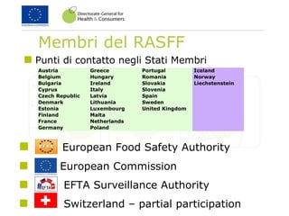 Membri del RASFF
Punti di contatto negli Stati Membri
European Food Safety Authority
European Commission
EFTA Surveillance Authority
Switzerland – partial participation
 