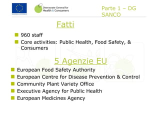 Fatti
960 staff
Core activities: Public Health, Food Safety, &
Consumers
5 Agenzie EU
European Food Safety Authority
European Centre for Disease Prevention & Control
Community Plant Variety Office
Executive Agency for Public Health
European Medicines Agency
Parte 1 – DG
SANCO
 