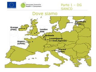Dove siamo
Brussels
Luxembourg
(+ Exec Agency)
Grange
(FVO)
Angers
(CPVO)
¨Parma
(EFSA)
Stockholm
(ECDC)
London
EMA
Parte 1 – DG
SANCO
 