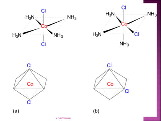 20_444
H3N
Co
H3N
NH3
NH3
Cl
Cl
H3N
Co
H3N
NH3
Cl
Cl
NH3
Cl
Cl
Co
Cl
Cl
Co
(a) (b)
V. SANTHANAM
 