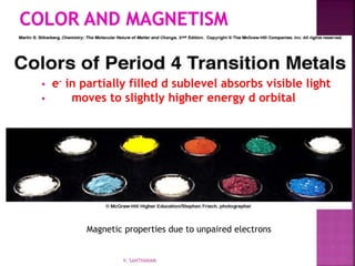  e- in partially filled d sublevel absorbs visible light
 moves to slightly higher energy d orbital
Magnetic properties due to unpaired electrons
V. SANTHANAM
 
