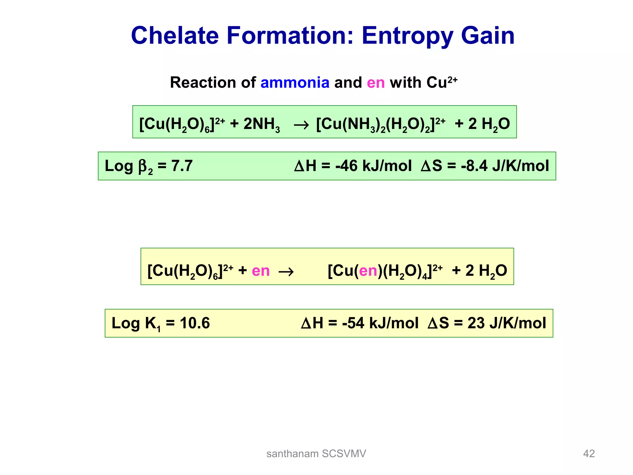 Reaction of ammonia and en with Cu2+
[Cu(H2O)6]2+
+ en → [Cu(en)(H2O)4]2+
+ 2 H2O
Log K1 = 10.6 ∆H = -54 kJ/mol ∆S = 23 J/K/mol
[Cu(H2O)6]2+
+ 2NH3 → [Cu(NH3)2(H2O)2]2+
+ 2 H2O
Log β2 = 7.7 ∆H = -46 kJ/mol ∆S = -8.4 J/K/mol
Chelate Formation: Entropy Gain
42santhanam SCSVMV
 