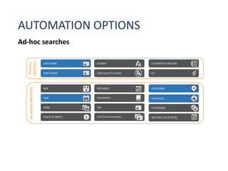 Dobs Reference Number Sanctions Risk - What's the Problem? | PDF