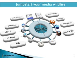 most focused population segment