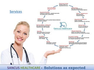 SANCUS HEALTHCARE - Solutions as expectedSANCUS HEALTHCARE - Solutions as expected
Services
 