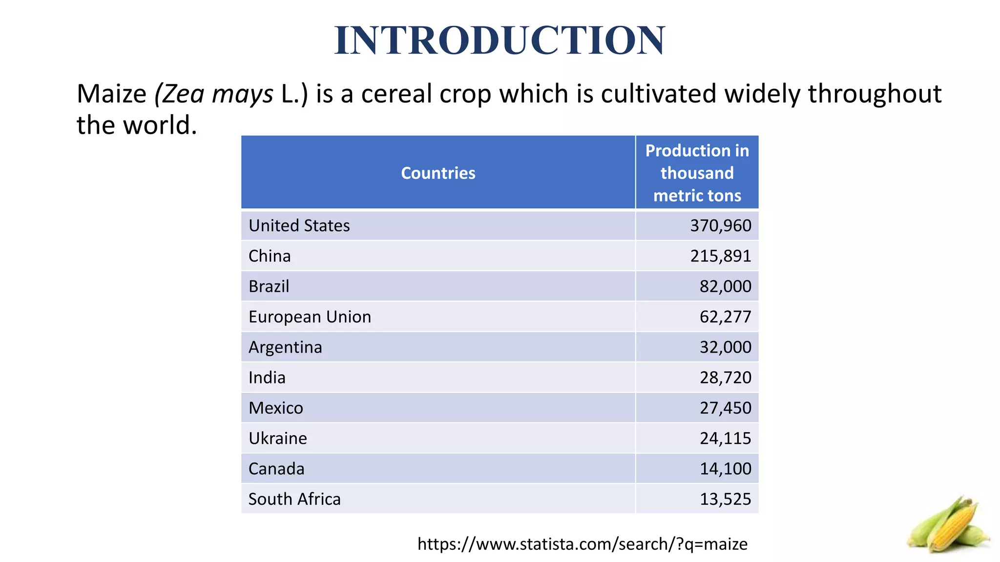 Evolution and cytogenetics of maize | PPTX