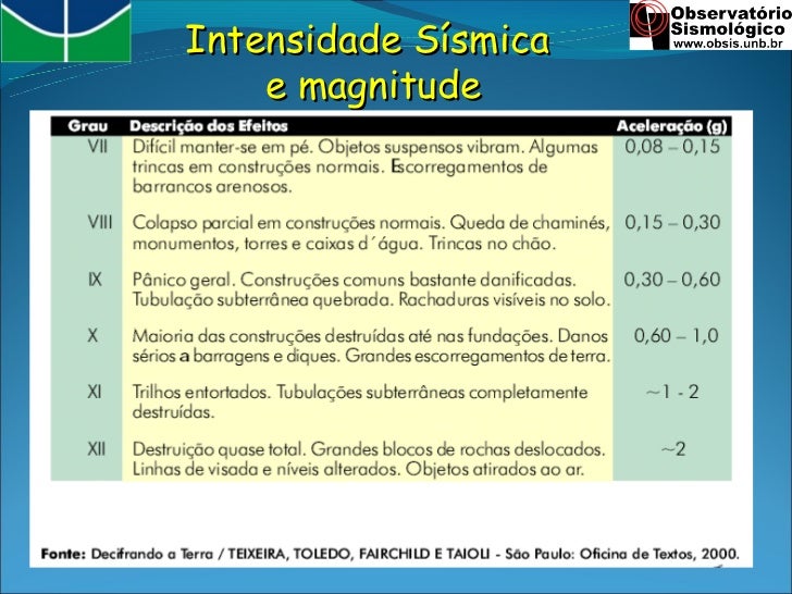 Enem A Escala De Magnitude De Momento Abreviada