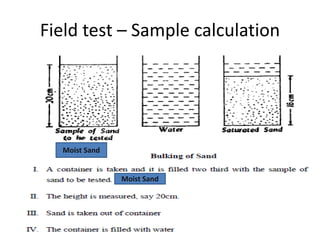 Field test – Sample calculation
Moist Sand
Moist Sand
 
