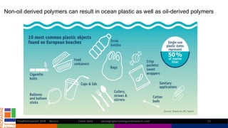 Non-oil derived polymers can result in ocean plastic as well as oil-derived polymers
FoodPackSummit 2018 - Mexico Claire S...