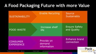 FoodPackSummit 2018 - Mexico Claire Sand packagingtechnologyandresearch.com 61
Source
Sustainably
Enable Recycling
Increas...