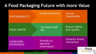 FoodPackSummit 2018 - Mexico Claire Sand packagingtechnologyandresearch.com 8
A Food Packaging Future with more Value
Sour...