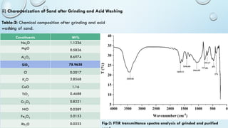 Extraction of Silicon and Silica from River Sand Using Microwave ...