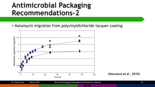 Antimicrobial Packaging
Recommendations-2
• Natamycin migration from polyvinyldichloride lacquer coating
(Hanusova et al ,...