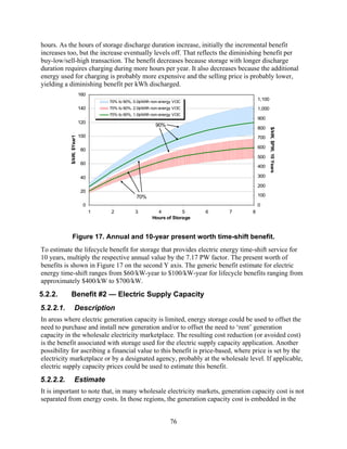 hours. As the hours of storage discharge duration increase, initially the incremental benefit
increases too, but the increase eventually levels off. That reflects the diminishing benefit per
buy-low/sell-high transaction. The benefit decreases because storage with longer discharge
duration requires charging during more hours per year. It also decreases because the additional
energy used for charging is probably more expensive and the selling price is probably lower,
yielding a diminishing benefit per kWh discharged.
                          160
                                    70% to 90%, 0.0¢/kWh non-energy VOC
                                                                                        1,100
                          140       70% to 90%, 2.0¢/kWh non-energy VOC                 1,000
                                    70% to 90%, 1.0¢/kWh non-energy VOC
                                                                                        900
                          120
                                                          90%
                                                                                        800




                                                                                                $/kW, $PW, 10 Years
                          100                                                           700
           $/kW, $Year1




                                                                                        600
                          80
                                                                                        500
                          60
                                                                                        400

                          40                                                            300

                                                                                        200
                          20
                                                 70%                                    100

                           0                                                            0
                                1   2           3          4          5     6   7   8
                                                         Hours of Storage



            Figure 17. Annual and 10-year present worth time-shift benefit.
To estimate the lifecycle benefit for storage that provides electric energy time-shift service for
10 years, multiply the respective annual value by the 7.17 PW factor. The present worth of
benefits is shown in Figure 17 on the second Y axis. The generic benefit estimate for electric
energy time-shift ranges from $60/kW-year to $100/kW-year for lifecycle benefits ranging from
approximately $400/kW to $700/kW.
5.2.2.     Benefit #2 — Electric Supply Capacity
5.2.2.1.          Description
In areas where electric generation capacity is limited, energy storage could be used to offset the
need to purchase and install new generation and/or to offset the need to ‘rent’ generation
capacity in the wholesale electricity marketplace. The resulting cost reduction (or avoided cost)
is the benefit associated with storage used for the electric supply capacity application. Another
possibility for ascribing a financial value to this benefit is price-based, where price is set by the
electricity marketplace or by a designated agency, probably at the wholesale level. If applicable,
electric supply capacity prices could be used to estimate this benefit.
5.2.2.2.          Estimate
It is important to note that, in many wholesale electricity markets, generation capacity cost is not
separated from energy costs. In those regions, the generation capacity cost is embedded in the


                                                                 76
 