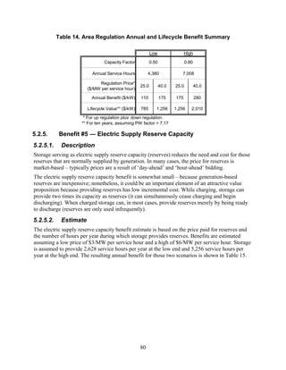 Table 14. Area Regulation Annual and Lifecycle Benefit Summary

                                                          Low                 High

                                Capacity Factor           0.50                 0.80

                          Annual Service Hours          4,380              7,008

                             Regulation Price*
                                                   25.0          40.0   25.0          40.0
                        ($/MW per service hour)

                          Annual Benefit ($/kW)    110           175    175           280

                        Lifecycle Value** ($/kW)   785       1,256      1,256     2,010

                      * For up regulation plus down regulation.
                     ** For ten years, assuming PW factor = 7.17

5.2.5.     Benefit #5 — Electric Supply Reserve Capacity
5.2.5.1.    Description
Storage serving as electric supply reserve capacity (reserves) reduces the need and cost for those
reserves that are normally supplied by generation. In many cases, the price for reserves is
market-based – typically prices are a result of ‘day-ahead’ and ‘hour-ahead’ bidding.
The electric supply reserve capacity benefit is somewhat small – because generation-based
reserves are inexpensive; nonetheless, it could be an important element of an attractive value
proposition because providing reserves has low incremental cost. While charging, storage can
provide two times its capacity as reserves (it can simultaneously cease charging and begin
discharging). When charged storage can, in most cases, provide reserves merely by being ready
to discharge (reserves are only used infrequently).
5.2.5.2.    Estimate
The electric supply reserve capacity benefit estimate is based on the price paid for reserves and
the number of hours per year during which storage provides reserves. Benefits are estimated
assuming a low price of $3/MW per service hour and a high of $6/MW per service hour. Storage
is assumed to provide 2,628 service hours per year at the low end and 5,256 service hours per
year at the high end. The resulting annual benefit for those two scenarios is shown in Table 15.




                                                   80
 