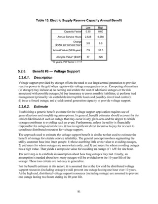 Table 15. Electric Supply Reserve Capacity Annual Benefit

                                                         Low     High
                                      Capacity Factor    0.30    0.60

                                Annual Service Hours     2,628   5,256
                                             Charge
                                                          3.0     6.0
                             ($/MW per service hour)

                            Annual Value ($/kW-year)      7.9    31.5

                              Lifecycle Value* ($/kW)     57     226

                           *10 years, PW factor = 7.17


5.2.6.     Benefit #6 — Voltage Support
5.2.6.1.    Description
Voltage support provided by storage offsets the need to use large/central generation to provide
reactive power to the grid when region-wide voltage emergencies occur. Competing alternatives
(to storage) may include a) do nothing and endure the cost of additional outages or the risk
associated with possible outages; b) buy insurance to cover possible liabilities; c) perform load
management (primarily via curtailable/interruptible loads and possibly direct load control);
d) incur a forced outage; and e) add central generation capacity to provide voltage support.
5.2.6.2.    Estimate
Establishing a generic benefit estimate for the voltage support application requires use of
generalizations and simplifying assumptions. In general, benefit estimates should account for the
limited likelihood of such an outage that may occur in any given area and the degree to which
storage contributes to avoiding such an event. Furthermore, unless the utility is financially
responsible for outage-related costs, it has no significant direct incentive to pay for or even to
coordinate distributed resources for voltage support.
The approach used to estimate the voltage support benefit is similar to that used to estimate the
benefit of storage for electric service reliability. The general concept involves segmenting the
utility customer base into three groups: 1) those ascribing little or no value to avoiding outages,
2) end users for whom outages are somewhat costly, and 3) end users for whom avoiding outages
has a high value. That yields a composite value for avoiding an outage of 1 kW for one hour.
The next step is to establish an assumption about how long outages may last. Finally, an
assumption is needed about how many outages will be avoided over the 10-year life of the
storage. These two criteria are not easy to generalize.
For the benefit estimate in this report, it is assumed that at the low end the distributed voltage
support resources (including storage) would prevent one outage lasting one hour over 10 years.
At the high end, distributed voltage support resources (including storage) are assumed to prevent
one outage lasting two hours during its 10-year life.



                                                 81
 