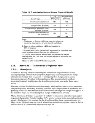 Table 16. Transmission Support Annual Financial Benefit

                                                           Annual Benefit Lifecycle Benefit
                             Benefit Type                   ($/kW-year)      ($PV/kW)#
                           Transmission Enhancement              15.1               108

                            Voltage Control ($ capital*)         n/a                 29
                   Subsynchronous Resonance (SSR)
                                                                 n/a                 16
                                Damping ($ capital*)
                       Underfrequency load-shedding
                                                                 12.8               38**
                                   (per occurrence)
                                                                        Total       192
               Notes:
               1. All value are for Southern California, assuming hot summer
                  conditions, circumstances for which benefits are highest.

               2. Based on values established in 2003 and escalated at
                  2.5% for six years.
               *The benefit is the cost of the most likely alternative (e.g., capacitors), that
               would have been incurred if storage was not deployed.
               **$12.8/kW, per occurrence. Assume three occurrences over the (ten
               year) life of the unit. This value has not been adjusted to account for time
               value of money.
               #Based on a PV Factor of 7.17 and a ten year life.


5.2.8.     Benefit #8 — Transmission Congestion Relief
5.2.8.1.    Description
Alternatives that may compete with storage for transmission congestion relief include
a) dumping energy upstream from congestion, b) providing load management and energy
efficiency downstream from congestion, c) paying congestion charges, and d) adding
transmission capacity. Note that for this application, if the generation (upstream from
congestion) is already installed, then the do nothing option is the same as the dump energy
option.
Given the possible shortfall of transmission capacity within and into many regions, congestion
charges are possible if not likely. Currently, however, these charges cannot be generalized well –
primarily because the marketplace within which transmission congestion charges will apply is in
the formative stages and because congestion charges will be location-specific.
Much, if not most, of the new congestion will probably occur as more renewables (deployed in
response to Renewables Portfolio Standard [RPS] targets) compete for the existing transmission
capacity. Furthermore, it is assumed that the do nothing and the dump energy options are not
likely. So, for this application, the benefit is based on transmission congestion charges at the low
end and the cost of a transmission upgrade at the high end.




                                                      83
 