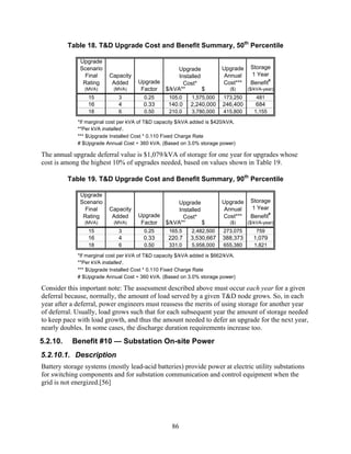 Table 18. T&D Upgrade Cost and Benefit Summary, 50th Percentile

              Upgrade
              Scenario                            Upgrade                Upgrade     Storage
                Final     Capacity                 Installed              Annual     1 Year
                                                                                            #
               Rating      Added      Upgrade        Cost*               Cost***     Benefit
                (MVA)       (MVA)      Factor $/kVA**        $              ($)     ($/kVA-year)
                 15           3         0.25       105.0    1,575,000     173,250       481
                 16           4         0.33       140.0    2,240,000    246,400       684
                 18           6         0.50       210.0    3,780,000     415,800      1,155

             *If marginal cost per kVA of T&D capacity $/kVA added is $420/kVA.
             **Per kVA installed .
             *** $Upgrade Installed Cost * 0.110 Fixed Charge Rate
             # $Upgrade Annual Cost ÷ 360 kVA. (Based on 3.0% storage power)

The annual upgrade deferral value is $1,079/kVA of storage for one year for upgrades whose
cost is among the highest 10% of upgrades needed, based on values shown in Table 19.

          Table 19. T&D Upgrade Cost and Benefit Summary, 90th Percentile

              Upgrade
              Scenario                            Upgrade                Upgrade     Storage
                Final     Capacity                 Installed              Annual     1 Year
                                                                                            #
               Rating      Added      Upgrade        Cost*               Cost***     Benefit
                (MVA)       (MVA)      Factor $/kVA**        $              ($)     ($/kVA-year)
                 15           3         0.25       165.5    2,482,500     273,075       759
                 16           4         0.33       220.7    3,530,667    388,373      1,079
                 18           6         0.50       331.0    5,958,000     655,380      1,821

             *If marginal cost per kVA of T&D capacity $/kVA added is $662/kVA.
             **Per kVA installed .
             *** $Upgrade Installed Cost * 0.110 Fixed Charge Rate
             # $Upgrade Annual Cost ÷ 360 kVA. (Based on 3.0% storage power)

Consider this important note: The assessment described above must occur each year for a given
deferral because, normally, the amount of load served by a given T&D node grows. So, in each
year after a deferral, power engineers must reassess the merits of using storage for another year
of deferral. Usually, load grows such that for each subsequent year the amount of storage needed
to keep pace with load growth, and thus the amount needed to defer an upgrade for the next year,
nearly doubles. In some cases, the discharge duration requirements increase too.
5.2.10.    Benefit #10 — Substation On-site Power
5.2.10.1. Description
Battery storage systems (mostly lead-acid batteries) provide power at electric utility substations
for switching components and for substation communication and control equipment when the
grid is not energized.[56]




                                                    86
 