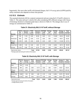 Importantly, like most other tariffs with demand charges, the E-19 energy price (¢/kWh) paid by
utility customers also depends on those time periods.
5.2.12.2. Estimate
The assumed electricity bill for a typical commercial end user using the E-19 tariff is shown in
Table 21. The same end user’s electric bill, after considering 80% efficient storage with 6 hours
of discharge duration to eliminate peak load, is shown in Table 22. The changes due to use of
storage are summarized in Table 23.

                         Table 21. Electricity Bill, E-19 Tariff, without Storage

                   Hours          Demand       Peak       Demand          Average Energy     Energy    Energy         Total
                    Per           Charge       Load       Charges           Load     Use      Price    Charges       Charges
  Summer           Year*      ($/kW-month)    Factor      ($/kW-year)      Factor (kWh/year) ($/kWh)   ($/kW-year)   ($/kW-year)

  Peak              765            11.59       0.90         62.59          0.80      612     13.458      82.36         144.95

  Partial-peak      893            2.65        0.80         12.72          0.60      536      9.257      49.57         62.29

  Off-peak         2,723           6.89        0.60         24.80          0.55     1,497     7.541      112.92        137.72
  Winter
  Partial-Peak     1,658           1.00        0.80         4.80           0.70     1,160     8.256      95.79         100.59

  Off-Peak         2,723           6.89        0.55         22.74          0.50     1,361     7.286      99.18         121.92

  *Approximate values.                          Total      127.65          0.590    5,166     8.513      439.82        567.47
  **Average peak load during all months of the season.



                            Table 22. Electricity Bill, E-19 Tariff, with Storage

                     Hours Demand        Peak     Demand Average Energy Energy                         Energy         Total
                      Per    Charge      Load    Charges      Load     Use      Price                  Charges       Charges
  Summer             Year* ($/kW-month) Factor** ($/kW-year) Factor (kWh/year) (¢/kWh)                 ($/kW-year)   ($/kW-year)

  Peak                765          11.59                                                     13.458

  Partial-peak        893           2.65        0.80         12.72          0.60     536      9.257      49.57         62.29

  Off-peak           2,723          6.89        0.80         33.07          0.82    2,232     7.541     168.35        201.42
  Winter
  Partial-Peak       1,658          1.00        0.80          4.80          0.70    1,160     8.256      95.79        100.59

  Off-Peak           2,723          6.89        0.55         22.74          0.50    1,361     7.286      99.18        121.92

  *Approximate values.                            Total      73.33         0.604    5,289     7.806     412.89        486.22
  **Average peak load during all months of the season.
  1. Storage Efficiency: 80.0%.




                                                                     90
 