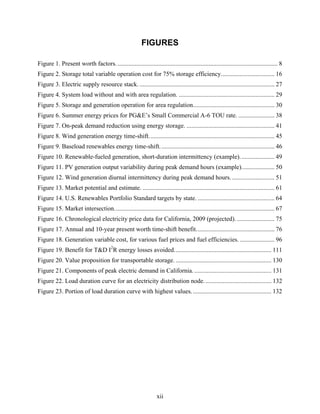 FIGURES

Figure 1. Present worth factors. ...................................................................................................... 8
Figure 2. Storage total variable operation cost for 75% storage efficiency.................................. 16
Figure 3. Electric supply resource stack. ...................................................................................... 27
Figure 4. System load without and with area regulation. ............................................................. 29
Figure 5. Storage and generation operation for area regulation.................................................... 30
Figure 6. Summer energy prices for PG&E’s Small Commercial A-6 TOU rate. ....................... 38
Figure 7. On-peak demand reduction using energy storage. ........................................................ 41
Figure 8. Wind generation energy time-shift................................................................................ 45
Figure 9. Baseload renewables energy time-shift. ........................................................................ 46
Figure 10. Renewable-fueled generation, short-duration intermittency (example)...................... 49
Figure 11. PV generation output variability during peak demand hours (example)..................... 50
Figure 12. Wind generation diurnal intermittency during peak demand hours. ........................... 51
Figure 13. Market potential and estimate. .................................................................................... 61
Figure 14. U.S. Renewables Portfolio Standard targets by state. ................................................. 64
Figure 15. Market intersection...................................................................................................... 67
Figure 16. Chronological electricity price data for California, 2009 (projected). ........................ 75
Figure 17. Annual and 10-year present worth time-shift benefit.................................................. 76
Figure 18. Generation variable cost, for various fuel prices and fuel efficiencies. ...................... 96
Figure 19. Benefit for T&D I2R energy losses avoided.............................................................. 111
Figure 20. Value proposition for transportable storage. ............................................................. 130
Figure 21. Components of peak electric demand in California. ................................................. 131
Figure 22. Load duration curve for an electricity distribution node. .......................................... 132
Figure 23. Portion of load duration curve with highest values. .................................................. 132




                                                                  xii
 