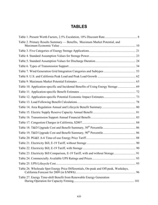 TABLES

Table 1. Present Worth Factors, 2.5% Escalation, 10% Discount Rate.......................................... 8
Table 2. Primary Results Summary — Benefits, Maximum Market Potential, and
    Maximum Economic Value .................................................................................................. 10
Table 3. Five Categories of Energy Storage Applications............................................................ 21
Table 4. Standard Assumption Values for Storage Power............................................................ 23
Table 5. Standard Assumption Values for Discharge Duration.................................................... 24
Table 6. Types of Transmission Support ...................................................................................... 34
Table 7. Wind Generation Grid Integration Categories and Subtypes ......................................... 53
Table 8. U.S. and California Peak Load and Peak Load Growth ................................................. 62
Table 9. Maximum Market Potential Estimates ........................................................................... 63
Table 10. Application-specific and Incidental Benefits of Using Energy Storage ....................... 69
Table 11. Application-specific Benefit Estimates ........................................................................ 72
Table 12. Application-specific Potential Economic Impact Estimates......................................... 73
Table 13. Load Following Benefit Calculations ........................................................................... 78
Table 14. Area Regulation Annual and Lifecycle Benefit Summary ........................................... 80
Table 15. Electric Supply Reserve Capacity Annual Benefit ....................................................... 81
Table 16. Transmission Support Annual Financial Benefit.......................................................... 83
Table 17. Congestion Charges in California, $2007..................................................................... 84
Table 18. T&D Upgrade Cost and Benefit Summary, 50th Percentile.......................................... 86
Table 19. T&D Upgrade Cost and Benefit Summary, 90th Percentile.......................................... 86
Table 20. PG&E A-6 Time-of-use Energy Price Tariff................................................................ 88
Table 21. Electricity Bill, E-19 Tariff, without Storage ............................................................... 90
Table 22. Electricity Bill, E-19 Tariff, with Storage .................................................................... 90
Table 23. Electricity Bill Comparison, E-19 Tariff, with and without Storage............................ 91
Table 24. Commercially Available UPS Ratings and Prices........................................................ 93
Table 25. UPS Lifecycle Cost....................................................................................................... 93
Table 26. Wholesale Spot Energy Price Differentials, On-peak and Off-peak, Weekdays,
    California Forecast for 2009 (in $/MWh) ............................................................................. 96
Table 27. Energy Time-shift Benefit from Renewable Energy Generation
    During Operation for Capacity Firming.............................................................................. 101



                                                                xiii
 