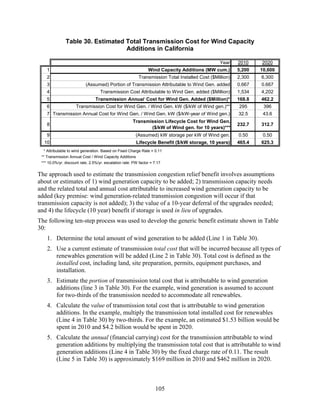 Table 30. Estimated Total Transmission Cost for Wind Capacity
                                   Additions in California

                                                                                                  Year    2010    2020
    1                                                           Wind Capacity Additions (MW cum.)         5,200   10,600
    2                                                      Transmission Total Installed Cost ($Million)   2,300   6,300
    3                      (Assumed) Portion of Transmission Attributable to Wind Gen. added              0.667   0.667
    4                               Transmission Cost Attributable to Wind Gen. added ($Million)          1,534   4,202
    5                            Transmission Annual Cost for Wind Gen. Added ($Million)*                 168.8   462.2
    6                Transmission Cost for Wind Gen. / Wind Gen. kW ($/kW of Wind gen.)**                 295      396
    7 Transmission Annual Cost for Wind Gen. / Wind Gen. kW ($/kW-year of Wind gen.)                      32.5     43.6
                                                       Transmission Lifecycle Cost for Wind Gen.
    8                                                                                                     232.7   312.7
                                                              ($/kW of Wind gen. for 10 years)***
    9                                                    (Assumed) kW storage per kW of Wind gen.         0.50     0.50
  10                                                     Lifecycle Benefit ($/kW storage, 10 years)       465.4   625.3
  * Attributable to wind generation. Based on Fixed Charge Rate = 0.11
 ** Transmission Annual Cost / Wind Capacity Additions
 *** 10.0%/yr. discount rate, 2.5%/yr. escalation rate: PW factor = 7.17


The approach used to estimate the transmission congestion relief benefit involves assumptions
about or estimates of 1) wind generation capacity to be added; 2) transmission capacity needs
and the related total and annual cost attributable to increased wind generation capacity to be
added (key premise: wind generation-related transmission congestion will occur if that
transmission capacity is not added); 3) the value of a 10-year deferral of the upgrades needed;
and 4) the lifecycle (10 year) benefit if storage is used in lieu of upgrades.
The following ten-step process was used to develop the generic benefit estimate shown in Table
30:
    1. Determine the total amount of wind generation to be added (Line 1 in Table 30).
    2. Use a current estimate of transmission total cost that will be incurred because all types of
       renewables generation will be added (Line 2 in Table 30). Total cost is defined as the
       installed cost, including land, site preparation, permits, equipment purchases, and
       installation.
    3. Estimate the portion of transmission total cost that is attributable to wind generation
       additions (line 3 in Table 30). For the example, wind generation is assumed to account
       for two-thirds of the transmission needed to accommodate all renewables.
    4. Calculate the value of transmission total cost that is attributable to wind generation
       additions. In the example, multiply the transmission total installed cost for renewables
       (Line 4 in Table 30) by two-thirds. For the example, an estimated $1.53 billion would be
       spent in 2010 and $4.2 billion would be spent in 2020.
    5. Calculate the annual (financial carrying) cost for the transmission attributable to wind
       generation additions by multiplying the transmission total cost that is attributable to wind
       generation additions (Line 4 in Table 30) by the fixed charge rate of 0.11. The result
       (Line 5 in Table 30) is approximately $169 million in 2010 and $462 million in 2020.



                                                                     105
 