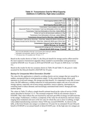 Table 31. Transmission Cost for Wind Capacity
                               Additions in California, High-value Locations

                                                                                                           Year    2010    2020
   1                                                                   Wind Capacity Additions (MW cum.)           5,200   10,600
   2                                                                                         Applicable Portion*    0.2     0.2
   3                                                                   Wind Capacity Affected (MW cum.)            1,040   2,120
   4                                                        Transmission Total (Installed) Cost ($Million)         2,300   6,300
   5            (Assumed) Portion of Transmission Total Cost Attributable to Wind Gen. Added                       0.667   0.667
   6                            Transmission Total Cost Attributable to Wind Gen. Added ($Million)                 1,534   4,202
   7                                             Portion (of cost for all transmission additions) In Play*          0.5     0.5
   8                                    Transmission Cost Attributable to Wind gen. added ($Million)               767     2,101
   9                                Transmission Annual Cost for Wind Gen. Added ($Million)**                      84.4    231.1
  10 Transmission Total Cost for Wind Gen. / Wind Gen. Added kW ($/kW of Wind Gen.)**                              738      991
  11nsmission Annual Cost for Wind Gen. / Wind Gen. Added kW ($/kW-year of Wind Gen.)                              81.1    109.0
                                                 Transmission Lifecycle Cost for Wind Gen. Added
  12                                                                                                               582      782
                                                               ($/kW of Wind gen. for 10 years)***
  13                                               (Assumed) kW storage per kW of Wind Gen. Added                  1.00     1.00
  14                                                         Lifecycle Benefit ($/kW storage, 10 years)            582      782
        * 50% of all costs attributible to Wind gen. are incurred for 20% of Wind gen. additions.
       ** Attributable to wind generation. Based on Fixed Charge Rate = 0.11
       *** 10% discount rate, 2.5% escalation rate: PW factor = 7.17


Based on the results shown in Table 31, the lifecycle benefit for storage used to offset need for
the most expensive transmission upgrades (those needed to accommodate wind generation)
would be $582/kW over 10 years in 2010 and $782/kW over 10 years in 2020 (Line 1 in Table
31).
Based on the results for the two scenarios shown in Table 30 and Table 31, the generic value
assumed for the lifecycle benefit is $625/kW for 10 years.

Backup for Unexpected Wind Generation Shortfall
The value for this application is related to avoiding electric service outages that are caused by a
sudden, unexpected drop in wind generation output. To the extent that storage allows grid
operators to avoid such outages, the storage provides benefit. It is important to note that, in most
cases, the ISO addresses a sudden reduction of wind generation output with one of several non-
storage options, especially out-of-area energy purchases; reserve capacity; interrupting or
curtailing load to reduce demand; and increasingly automated load control. Storage provides
another option.
The values in Table 32 reflect a simple benefit estimate based on the value-of-service (VOS)
metric described in Section 5.2.13. The assumed composite VOS for all customer classes is
$10/kWh. That value reflects the cost incurred by end users per kWh of energy not delivered due
to the outage. Furthermore, it reflects a composite of the value for all electricity end-user classes,
ranging from residential end users at the low end, for whom the cost is close to nothing, to high-
value-added manufacturing customers whose VOS may exceed $100/kWh. As shown in the
table, at the lower bound, one outage is avoided over 10 years for an estimated 10-year lifecycle
benefit of $100/kW or an annual benefit of about $14/kW-year. At the high end, two outages are

                                                                       107
 