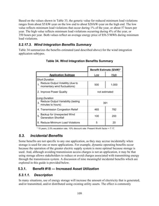 Based on the values shown in Table 33, the generic value for reduced minimum load violations
ranges from about $5/kW-year on the low end to about $20/kW-year on the high end. The low
value reflects minimum load violations that occur during 1% of the year, or about 57 hours per
year. The high value reflects minimum load violations occurring during 4% of the year, or
350 hours per year. Both values reflect an average energy price of $56.5/MWh during minimum
load violations.
5.2.17.3. Wind Integration Benefits Summary
Table 34 summarizes the benefits estimated (and described above) for the wind integration
application subtypes.

                        Table 34. Wind Integration Benefits Summary

                                                                     Benefit Estimate ($/kW)*
                           Application Subtype                           Low               High
              Short Duration
                 Reduce Output Volatility (due to
              1.                                                         500              1,000
                 momentary wind fluctuations)

               2. Improve Power Quality                                     not estimated

              Long Duration
                 Reduce Output Variability (lasting
              3.                                                                  391
                 minutes to hours)
               4. Transmission Congestion Relief                         465                782
                    Backup for Unexpected Wind
               5.                                                        100                200
                    Generation Shortfall
               6. Reduce Minimum Load Violations                           5                20

              * 10 years, 2.5% escalation rate, 10% discount rate: Present Worth factor = 7.17.


5.3.       Incidental Benefits
Some benefits are not specific to any one application, as they may accrue incidentally when
storage is used for one or more applications. For example, dynamic operating benefits occur
because the operation of the greater electric supply system is more optimal because storage is
used. And, although avoiding transmission access charges is not an application, it may be that
using storage allows stakeholders to reduce or avoid charges associated with transmitting energy
through the transmission system. A discussion of nine meaningful incidental benefits which are
explored in this guide is provided below.
5.3.1.      Benefit #18 — Increased Asset Utilization
5.3.1.1.     Description
In many situations, use of energy storage will increase the amount of electricity that is generated,
and/or transmitted, and/or distributed using existing utility assets. The effect is commonly


                                                       109
 