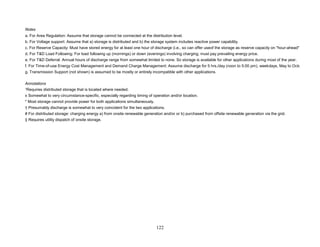 Notes
a. For Area Regulation: Assume that storage cannot be connected at the distribution level.
b. For Voltage support: Assume that a) storage is distributed and b) the storage system includes reactive power capability.
c. For Reserve Capacity: Must have stored energy for at least one hour of discharge (i.e., so can offer useof the storage as reserve capacity on "hour-ahead"
d. For T&D Load Following: For load following up (mornings) or down (evenings) involving charging; must pay prevailing energy price.
e. For T&D Deferral: Annual hours of discharge range from somewhat limited to none. So storage is available for other applications during most of the year.
f. For Time-of-use Energy Cost Management and Demand Charge Management: Assume discharge for 5 hrs./day (noon to 5:00 pm), weekdays, May to Octo
g. Transmission Support (not shown) is assumed to be mostly or entirely incompatible with other applications.

Annotations
¹Requires distributed storage that is located where needed.
x Somewhat to very circumstance-specific, especially regarding timing of operation and/or location.
* Most storage cannot provide power for both applications simultaneously.
† Presumably discharge is somewhat to very coincident for the two applications.
# For distributed storage: charging energy a) from onsite renewable generation and/or or b) purchased from offsite renewable generation via the grid.
‡ Requires utility dispatch of onsite storage.




                                                                            122
 