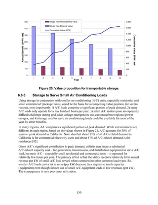 400              Single Year Reliability/PQ Value                         1,800

                                               Single Year Deferral Value
                              350                                                                       1,600
                                               Cumulative Value ($PW)
                                                                                                        1,400
  Annual Benefit ($PW / kW)




                              300




                                                                                                                Cumulative Value $PW / kW
                                                                                                        1,200
                              250
                                                                                                        1,000
                              200
                                                                                                        800
                              150
                                                                                                        600

                              100
                                                                                                        400

                              50                                                                        200


                               0                                                                        0
                                    1     2       3          4          5          6   7   8   9   10
                                                                            Year


                                        Figure 20. Value proposition for transportable storage.

6.6.6.                              Storage to Serve Small Air Conditioning Loads
Using storage in conjunction with smaller air conditioning (A/C) units, especially residential and
small commercial ‘package’ units, could be the basis for a compelling value position, for several
reasons, most importantly 1) A/C loads comprise a significant portion of peak demand, 2) many
A/C loads only operate for a few hundred hours per year, 3) small A/C motors pose an especially
difficult challenge during grid-wide voltage emergencies that can exacerbate regional power
outages, and 4) storage used to serve air conditioning loads could be available for most of the
year for other benefits.
In many regions, A/C comprises a significant portion of peak demand. While circumstances are
different in each region, based on the values shown in Figure 21, A/C accounts for 30% of
summer peak demand in California. Note also that about 53% of all A/C-related demand in
California is for commercial electricity users and about 47% of A/C-related demand is for
residences.[82]
Given A/C’s significant contribution to peak demand, utilities may incur a substantial
A/C-related capacity cost – for generation, transmission, and distribution equipment to serve A/C
load, but most A/C – especially small residential and commercial units – is operated for
relatively few hours per year. The primary effect is that the utility receives relatively little annual
revenue per kW of small A/C load served when compared to other common load types. So,
smaller A/C loads cost a lot to serve (per kW) because they require so much capacity
(equipment) even though limited use of small A/C equipment leads to low revenues (per kW).
The consequence is very poor asset utilization.




                                                                              130
 
