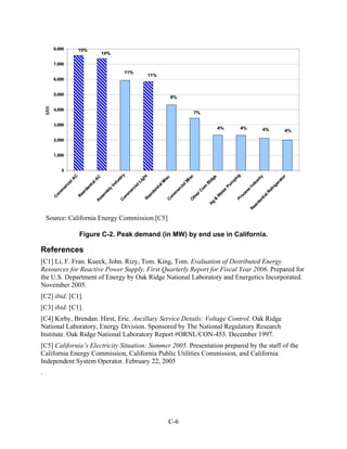 8,000        15%
                            14%

         7,000
                                   11%
                                          11%
         6,000


         5,000
                                                 8%
    MW




         4,000
                                                        7%

         3,000
                                                                 4%      4%      4%       4%

         2,000


         1,000


            0
                                                 ry




                                               ng
                                                 C




                                                  t




                                                 c




                                                ry
                                               gs




                                               or
                                                C




                                                c
                                             gh




                                              is
                                             st
                                              A




                                             is
                                          lA




                                            st
                                            pi




                                            at
                                           ld
                                          M
                                         du




                                          Li




                                        lM
                 al




                                        du
                                         m




                                        er
                                       tia




                                        B
                                       al
               ci




                                      al
                                      In




                                    Pu
                                    tia




                                   rig
                                     In
                                  om
                                   en
             er




                                    ci
                                   ci
                                   y




                                en




                                 er




                                  s




                                 ef
            m




                                er
                                er
                                id




                                bl




                                C




                               es




                             lR
                               m
          om




                              at
                              id
                            em




                              m
                             es




                             er




                           oc
                         om
                         om




                          W
                          es




                         ti a
                          R




                         th
         C




                        ss




                        Pr
                        R




                        &
                       C




                       O




                      en
                       C
                       A




                     g




                    id
                    A




                  es
                 R
    Source: California Energy Commission.[C5]

                      Figure C-2. Peak demand (in MW) by end use in California.

References
[C1] Li, F. Fran. Kueck, John. Rizy, Tom. King, Tom. Evaluation of Distributed Energy
Resources for Reactive Power Supply, First Quarterly Report for Fiscal Year 2006. Prepared for
the U.S. Department of Energy by Oak Ridge National Laboratory and Energetics Incorporated.
November 2005.
[C2] ibid. [C1].
[C3] ibid. [C1].
[C4] Kirby, Brendan. Hirst, Eric. Ancillary Service Details: Voltage Control. Oak Ridge
National Laboratory, Energy Division. Sponsored by The National Regulatory Research
Institute. Oak Ridge National Laboratory Report #ORNL/CON-453. December 1997.
[C5] California’s Electricity Situation: Summer 2005. Presentation prepared by the staff of the
California Energy Commission, California Public Utilities Commission, and California
Independent System Operator. February 22, 2005
.




                                                C-6
 