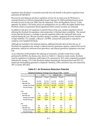 regulation from flywheels is assumed to provide twice the benefit to the grid as regulation from
generation.[E3][E4][E5]
Revenue for providing up and down regulation services for an entire year (8,760 hours) is
estimated based on California Independent System Operator (CAISO) published hourly prices
for both services for the year 2006. (See the subsection ‘Price for Regulation Service’ in this
appendix for details.) The hourly prices are multiplied by two (to reflect the higher benefit from
flywheels relative to generation-based regulation) before annual revenues are estimated.
In addition to the price for regulation in specific hours of the year, another important criterion
affecting the flywheel-for-regulation value proposition is flywheel plant availability. The amount
of time that the flywheel is available to provide regulation affects the total profit that can be
realized during the year. Because flywheel storage is modular, equipment diversity should result
in high reliability. For example, a Beacon’s 20-MW, commercial-scale plant is expected to
comprise a few hundred flywheels.
Although not included in the financial analysis, additional benefits derived from the use of
flywheels for regulation may include a reduced need for generation capacity, reduced fuel use for
generation, reduced air emissions from generation, and reduced generation equipment wear-and-
tear.
As an indication of the prospects for reducing air emissions, consider results from a study
performed by KEMA, Inc (kema.com), shown in Table E-1. Based on study results, flywheels
used for regulation in California could reduce CO2 emissions by 26% when compared to pumped
hydroelectric storage, 53% if the flywheels replace baseload gas-fired generation and 59% if a
natural gas-fired peaking generator is displaced. Similarly, (NOx) emissions may also reduced by
20% to nearly 50%.[E6]

                      Table E-1. Air Emissions Reduction Potential




                                                E-3
 