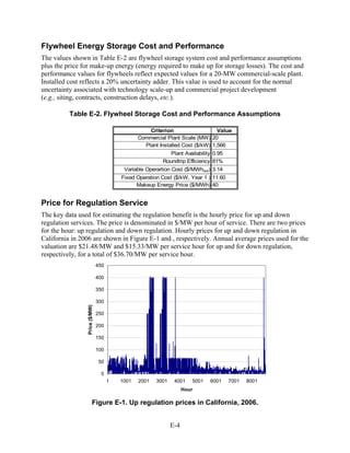 Flywheel Energy Storage Cost and Performance
The values shown in Table E-2 are flywheel storage system cost and performance assumptions
plus the price for make-up energy (energy required to make up for storage losses). The cost and
performance values for flywheels reflect expected values for a 20-MW commercial-scale plant.
Installed cost reflects a 20% uncertainty adder. This value is used to account for the normal
uncertainty associated with technology scale-up and commercial project development
(e.g., siting, contracts, construction delays, etc.).

          Table E-2. Flywheel Storage Cost and Performance Assumptions

                                                     Criterion                   Value
                                                 Commercial Plant Scale (MW) 20
                                                   Plant Installed Cost ($/kW) 1,566
                                                             Plant Availability 0.95
                                                          Roundtrip Efficiency 81%
                                           Variable Operartion Cost ($/MWhout) 3.14
                                          Fixed Operation Cost ($/kW, Year 1 ) 11.60
                                                Makeup Energy Price ($/MWh) 40


Price for Regulation Service
The key data used for estimating the regulation benefit is the hourly price for up and down
regulation services. The price is denominated in $/MW per hour of service. There are two prices
for the hour: up regulation and down regulation. Hourly prices for up and down regulation in
California in 2006 are shown in Figure E-1 and , respectively. Annual average prices used for the
valuation are $21.48/MW and $15.33/MW per service hour for up and for down regulation,
respectively, for a total of $36.70/MW per service hour.
                                450

                                400

                                350

                                300
                 Price ($/MW)




                                250

                                200

                                150

                                100

                                 50

                                  0
                                      1   1001   2001   3001    4001    5001   6001    7001   8001
                                                                     Hour

                          Figure E-1. Up regulation prices in California, 2006.


                                                               E-4
 