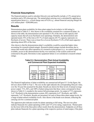 Financial Assumptions
The financial analysis used to calculate lifecycle cost and benefits include a 2.5% annual price
escalation and a 10% discount rate. The annual plant carrying cost is calculated by applying an
annualization factor (i.e., a fixed charge rate) of 0.20 (e.g., annual financial carrying charges for
a $1 million plant = $200,000/year).

Results
Demonstration plant availability for three plant output levels (relative to full rating) is
summarized in Table E-3. Also shown is the availability assumed for a commercial plant. As
shown in the table, the demonstration unit operated 51.4% of the time at full capacity (full
capacity means that all seven flywheels were operating). Similarly, the demonstration unit
operated nearly 53% of the time at 85.7% of rated capacity (85.7% capacity represents six
flywheels of seven). There were at least five of seven flywheels (71.4% of full rated capacity)
operating almost 88% of the time.
Also shown is that the demonstration plant’s availability would be somewhat higher when
accounting for research-related outages. Research-related outages include downtime due to
causes that would only affect operation of a research or pilot project (e.g., no control signal was
available, access to the demonstration facility was restricted, or the system could not be
connected to the grid). Downtime to due equipment failure is not considered a research-related
outage.

                    Table E-3. Demonstration Plant Actual Availability
                      and Commercial Plant Expected Availability

                                                           Without
                                                         "Research- Commercial
                             Capacity     Availability     related"    Plant
                            (% of full)    (Actual)       Outages   (expected)
                              100%          47.3%           51.4%     95.0%
                              85.7%         52.7%           56.9%
                              71.4%         87.8%           92.0%

The financial implications of plant availability are summarized inFigure E-3. In the figure, the
left axis shows $/kW in Year 1. The axis on the right indicates the corresponding lifecycle value,
over the 10-year life assumed for the plant. Results are shown for three levels of annual average
power output: 71%, 86%, and 100% of plant rating (note that these values correspond to those
shown in Table E-3, rounded to the nearest full percentage point). An output of 71% represents
5 of 7 flywheels in the demonstration system, 86% represents 6 of 7 flywheels, and 100%
represents 7 of 7 flywheels. Results are presented, for each of those three plant output levels, for
a range of plant annual availability levels. Also shown is the break-even amount, reflecting the
carrying cost for a commercial plant.
The uppermost plot indicates results for plants operating at full rating. The next two plots
indicate financials for a plant operating at 86% and 71% of its rating, respectively. Thicker parts
(to the lower left) of the three plots reflect results from the demonstration. Endpoints on all three
plots indicate financials for a plant operating at the respective portion of rated output, if the plant

                                                     E-6
 