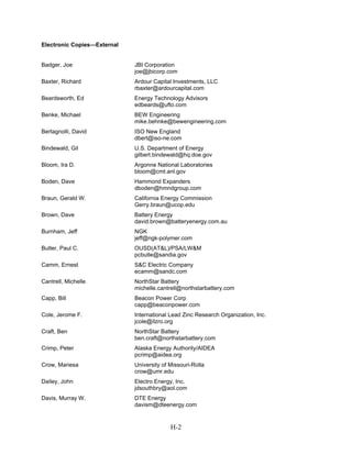 Electronic Copies—External


Badger, Joe                  JBI Corporation
                             joe@jbicorp.com
Baxter, Richard              Ardour Capital Investments, LLC
                             rbaxter@ardourcapital.com
Beardsworth, Ed              Energy Technology Advisors
                             edbeards@ufto.com
Benke, Michael               BEW Engineering
                             mike.behnke@bewengineering.com
Bertagnolli, David           ISO New England
                             dbert@iso-ne.com
Bindewald, Gil               U.S. Department of Energy
                             gilbert.bindewald@hq.doe.gov
Bloom, Ira D.                Argonne National Laboratories
                             bloom@cmt.anl.gov
Boden, Dave                  Hammond Expanders
                             dboden@hmndgroup.com
Braun, Gerald W.             California Energy Commission
                             Gerry.braun@ucop.edu
Brown, Dave                  Battery Energy
                             david.brown@batteryenergy.com.au
Burnham, Jeff                NGK
                             jeff@ngk-polymer.com
Butler, Paul C.              OUSD(AT&L)/PSA/LW&M
                             pcbutle@sandia.gov
Camm, Ernest                 S&C Electric Company
                             ecamm@sandc.com
Cantrell, Michelle           NorthStar Battery
                             michelle.cantrell@northstarbattery.com
Capp, Bill                   Beacon Power Corp
                             capp@beaconpower.com
Cole, Jerome F.              International Lead Zinc Research Organization, Inc.
                             jcole@ilzro.org
Craft, Ben                   NorthStar Battery
                             ben.craft@northstarbattery.com
Crimp, Peter                 Alaska Energy Authority/AIDEA
                             pcrimp@aidea.org
Crow, Mariesa                University of Missouri-Rolla
                             crow@umr.edu
Dailey, John                 Electro Energy, Inc.
                             jdsouthbry@aol.com
Davis, Murray W.             DTE Energy
                             davism@dteenergy.com


                                           H-2
 