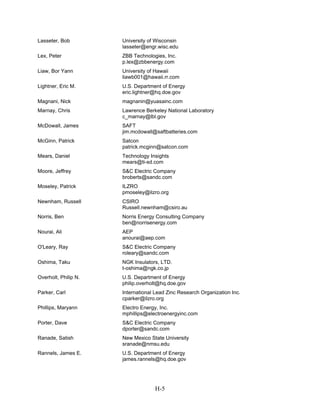 Lasseter, Bob         University of Wisconsin
                      lasseter@engr.wisc.edu
Lex, Peter            ZBB Technologies, Inc.
                      p.lex@zbbenergy.com
Liaw, Bor Yann        University of Hawaii
                      liawb001@hawaii.rr.com
Lightner, Eric M.     U.S. Department of Energy
                      eric.lightner@hq.doe.gov
Magnani, Nick         magnanin@yuasainc.com
Marnay, Chris         Lawrence Berkeley National Laboratory
                      c_marnay@lbl.gov
McDowall, James       SAFT
                      jim.mcdowall@saftbatteries.com
McGinn, Patrick       Satcon
                      patrick.mcginn@satcon.com
Mears, Daniel         Technology Insights
                      mears@ti-sd.com
Moore, Jeffrey        S&C Electric Company
                      broberts@sandc.com
Moseley, Patrick      ILZRO
                      pmoseley@ilzro.org
Newnham, Russell      CSIRO
                      Russell.newnham@csiro.au
Norris, Ben           Norris Energy Consulting Company
                      ben@norrisenergy.com
Nourai, Ali           AEP
                      anourai@aep.com
O'Leary, Ray          S&C Electric Company
                      roleary@sandc.com
Oshima, Taku          NGK Insulators, LTD.
                      t-oshima@ngk.co.jp
Overholt, Philip N.   U.S. Department of Energy
                      philip.overholt@hq.doe.gov
Parker, Carl          International Lead Zinc Research Organization Inc.
                      cparker@ilzro.org
Phillips, Maryann     Electro Energy, Inc.
                      mphillips@electroenergyinc.com
Porter, Dave          S&C Electric Company
                      dporter@sandc.com
Ranade, Satish        New Mexico State University
                      sranade@nmsu.edu
Rannels, James E.     U.S. Department of Energy
                      james.rannels@hq.doe.gov




                                   H-5
 