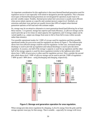 An important consideration for this application is that most thermal/baseload generation used for
regulation service is not especially well-suited or designed to provide regulation. This is because
most types of thermal/baseload generation are not designed for operation at part load or to
provide variable output. Notably, thermal power plant fuel conversion is usually most efficient
when power plants operate at a specific and constant (power) output level. Similarly, air
emissions and plant wear and tear are usually lowest (per kWh of output) when thermal
generation operates at full load and with constant output.
So, storage may be an attractive alternative to most generation-based load following for at least
three reasons: 1) in general, storage has superior part-load efficiency, 2) efficient storage can be
used to provide up to two times its rated capacity (for regulation), and 3) storage output can be
varied rapidly (e.g., output can change from none to full or from full to none within seconds
rather than minutes).
Two possible operational modes for 1 MW of storage used for regulation and three possible
operational modes for generation used for regulation are shown in Figure 5. The leftmost plot
shows how less-efficient storage could be used for regulation. In that case, increased storage
discharge is used to provide up regulation and reduced discharge is used to provide down
regulation. In essence, one half of the storage’s capacity is used for up regulation and the other
half of the storage capacity is used for down regulation (similar to the rightmost plot which
shows how 1 MW of generation is often used for regulation service). Next, consider the second
plot which shows how 1 MW of efficient storage can be used to provide 2 MW of regulation –
1 MW up and 1 MW down – using discharging and charging, respectively.
                                          1 MW                                      1 MW
                                         Storage                                  Generation
               - discharge + discharge




                                          0.5                                                           + output   0.5
                                          MW                                                                       MW
                                          up                                                                       up
                                                   discharge




                                                                1                 1                1
                                                                      + output




                                                                                      - output




                                                               MW                MW               MW
                                           0.5                 up                up              down               0.5
                                                                                                        - output




                                           MW                                                                       MW
                                          down                                                                     down




                                                                 1
                                                    charge




                                                                MW
                                                               down




            Figure 5. Storage and generation operation for area regulation.
When storage provides down regulation by charging, it absorbs energy from the grid, and the
storage operator must pay for that energy. That is notable – especially for storage with lower


                                                                       30
 