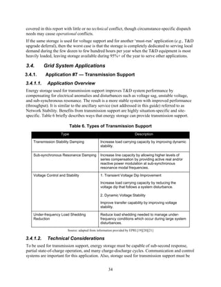 covered in this report with little or no technical conflict, though circumstance-specific dispatch
needs may cause operational conflicts.
If the same storage is used for voltage support and for another ‘must-run’ application (e.g., T&D
upgrade deferral), then the worst case is that the storage is completely dedicated to serving local
demand during the few dozen to few hundred hours per year when the T&D equipment is most
heavily loaded, leaving storage available during 95%+ of the year to serve other applications.

3.4.       Grid System Applications
3.4.1.     Application #7 — Transmission Support
3.4.1.1.    Application Overview
Energy storage used for transmission support improves T&D system performance by
compensating for electrical anomalies and disturbances such as voltage sag, unstable voltage,
and sub-synchronous resonance. The result is a more stable system with improved performance
(throughput). It is similar to the ancillary service (not addressed in this guide) referred to as
Network Stability. Benefits from transmission support are highly situation-specific and site-
specific. Table 6 briefly describes ways that energy storage can provide transmission support.

                            Table 6. Types of Transmission Support
                     Type                                                Description

    Transmission Stability Damping              Increase load carrying capacity by improving dynamic
                                                stability.

    Sub-synchronous Resonance Damping           Increase line capacity by allowing higher levels of
                                                series compensation by providing active real and/or
                                                reactive power modulation at sub-synchronous
                                                resonance modal frequencies.

    Voltage Control and Stability               1. Transient Voltage Dip Improvement

                                                Increase load carrying capacity by reducing the
                                                voltage dip that follows a system disturbance.

                                                2. Dynamic Voltage Stability

                                                Improve transfer capability by improving voltage
                                                stability.

    Under-frequency Load Shedding               Reduce load shedding needed to manage under-
    Reduction                                   frequency conditions which occur during large system
                                                disturbances.

                         Source: adapted from information provided by EPRI.[19][20][21]

3.4.1.2.    Technical Considerations
To be used for transmission support, energy storage must be capable of sub-second response,
partial state-of-charge operation, and many charge-discharge cycles. Communication and control
systems are important for this application. Also, storage used for transmission support must be


                                                      34
 