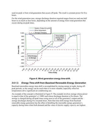 used on-peak is from wind generation that occurs off-peak. The result is constant power for five
hours.
For the wind generation case, storage discharge duration required ranges from two and one-half
hours to as much as four hours, depending on the amount of energy from wind generation that
occurs during on-peak times.

                                     System Output (to grid)
                                     Wind Generation
                    1,000            Storage Charging

                      800                                         Time-shifted
                                                                  Energy from
                      600                                           Storage

                      400

                      200
       Power (kW)




                        0

                     -200

                     -400    Wind Energy
                              to Storage
                     -600

                     -800

                    -1,000
                           0

                      12 5
                           0

                      15 5
                           0

                      17 5
                           0

                      20 5
                           0
                           5
                           0
                           5
                          00
                          15
                          30
                          45
                          00
                          15
                          30
                          45
                        :0
                        :1
                        :3
                        :4
                        :0
                        :1
                        :3
                        :4
                        :0
                        :1
                        :3
                        :4
                       0:
                       1:
                       2:
                       3:
                       5:
                       6:
                       7:
                       8:
                      10
                      11


                      13


                      16


                      18


                      21
                      22
                      23
                                                         Time of Day



                              Figure 8. Wind generation energy time-shift.

3.6.1.3.              Energy Time-shift from Baseload Renewable Energy Generation
Baseload renewables energy time-shift is accomplished by storing energy at night, during off-
peak periods, so the energy can be used when it is most valuable, especially when hot
temperatures drive significant air conditioning use.
An example of the concept is illustrated in Figure 9. The example involves storage whose power
is equal to that of the generator’s (1 MW) and whose discharge duration is five hours. The
storage is charged during off-peak times using most or all of the generator’s output and the
storage discharges during five on-peak hours. Note that time-shift energy from baseload
renewable energy generation has the effect of doubling the renewable energy generation’s
capacity during times when both demand and the value of electric supply capacity are highest.




                                                          45
 