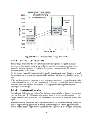 System Output (to grid)
                        2,200                 Storage Discharging
                                              Storage Charging
                        1,800
                                                                                            Generation
                        1,400                                                                 Power

                        1,000
           Power (kW)




                                                                        Time-shifted
                         600     Generation                                             Storage
                                                                        Energy from
                                   Power                                                 Power
                                                                          Storage
                         200

                         -200
                                    RE Energy
                         -600       to Storage

                    -1,000

                    -1,400
                                0         3         6       9      12      15          18        21      24
                                                             Hour of the Day


                                Figure 9. Baseload renewables energy time-shift.

3.6.1.4.       Technical Considerations
The discharge duration for this application is circumstance-specific. It depends mostly on
expectations about electric energy prices and/or the terms of the energy purchase agreement,
especially the price and timing of purchases. The standard value assumed in this guide for
discharge duration is five hours.
For intermittent renewable energy generation, another important criterion is the degree to which
the renewable energy generation output coincides with times when the price for electric energy is
high.
PCUs used in conjunction with many, or even most, renewable energy systems do not have what
is needed to facilitate use of storage. Consequently, PCUs used for renewables energy time-shift
must have additional hardware and software to accomplish and to manage charging and
discharging of the storage.
3.6.1.5.       Application Synergies
Depending on the location, the timing of the discharge, storage discharge duration, storage ramp
rate, and the owner’s flexibility to optimize storage dispatch, storage used to time-shift electric
energy from renewables generation could also serve several other applications described in this
report.
Renewables energy time-shift is especially compatible with the renewables capacity firming and
electric supply capacity applications. Centrally located storage used for this application could
also be used for electric supply reserve capacity and area regulation. If the storage is deployed in


                                                               46
 